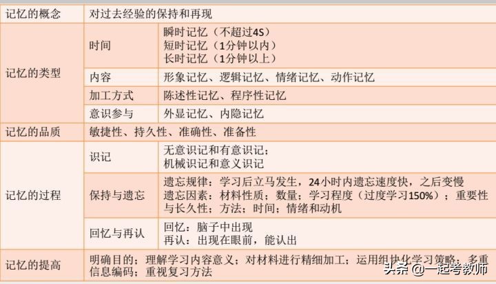 教师资格证考试304综合素质难考吗,想考教师资格证要报什么大专