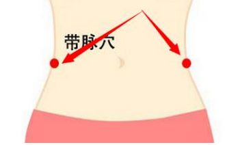 自己用艾灸减肥最快的穴位图解,提高基础代谢减肥最有效的穴位