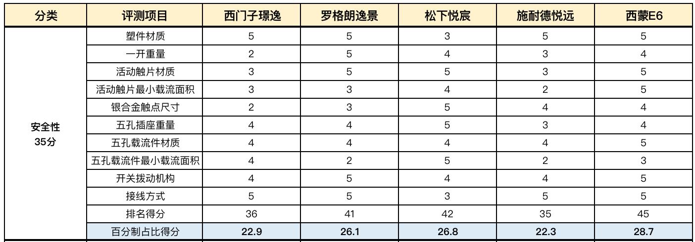 双12最值得买的旗舰机,双12最值得买的电器