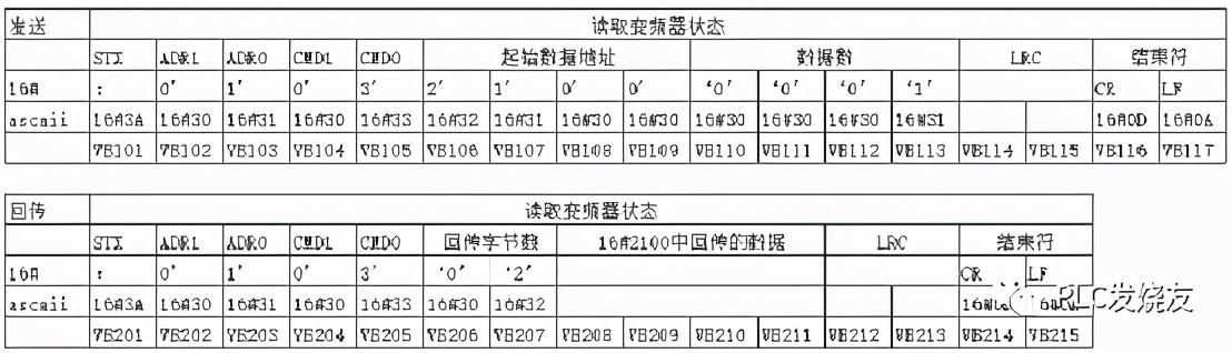 台达变频器与西门子s7-200smart,s7-200smart与台达变频器通信