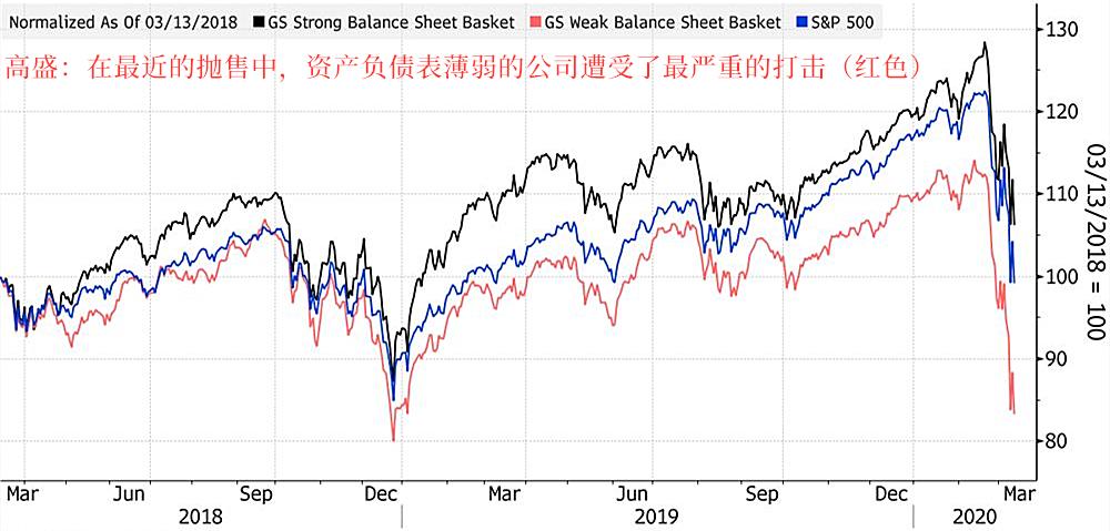美股暴跌遭遇罕见4次熔断,历史上美股熔断的时间点和影响