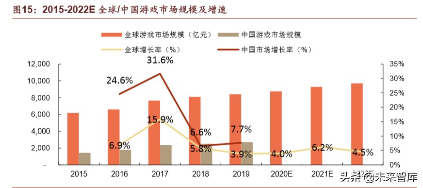 腾讯帝国解说,腾讯帝国版图大全