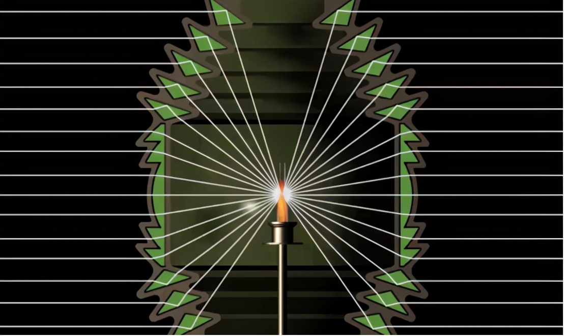 菲涅尔透镜的破坏性有多大,菲涅尔透镜聚光威力