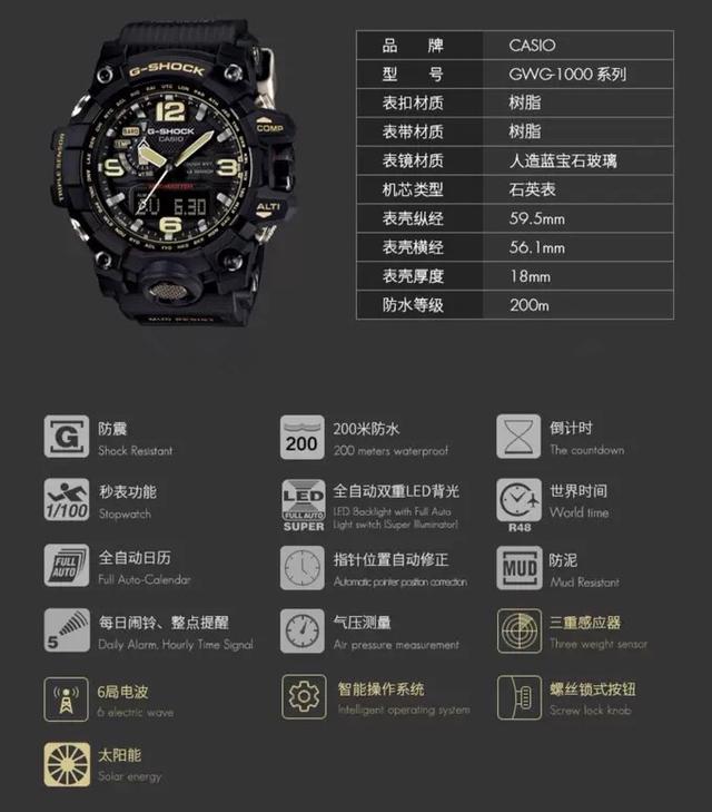 看了“泥王”我终于明白怎么会有人花几千买卡西欧，他真的好帅