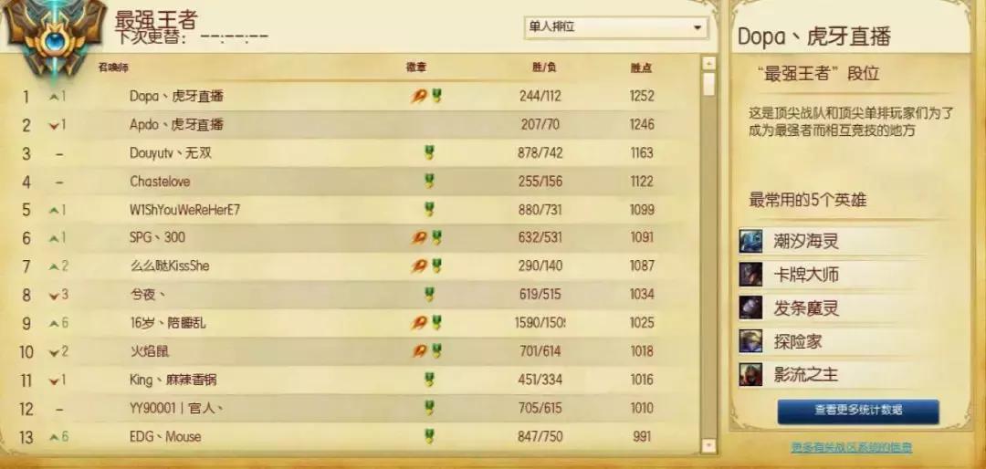 dopa不打了么,dopa不打职业的原因