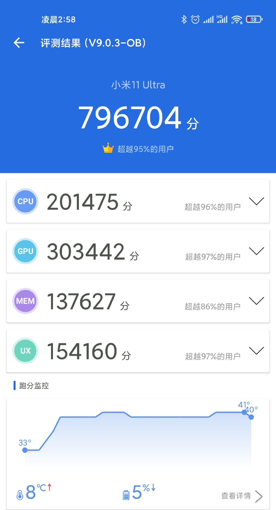 小米11ultra和oppofindx3pro,小米11ultra真实使用感受