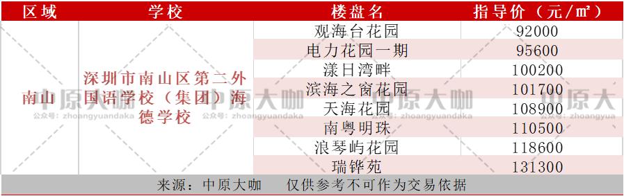 深圳各区顶级中学，究竟哪家教育性价比最高？