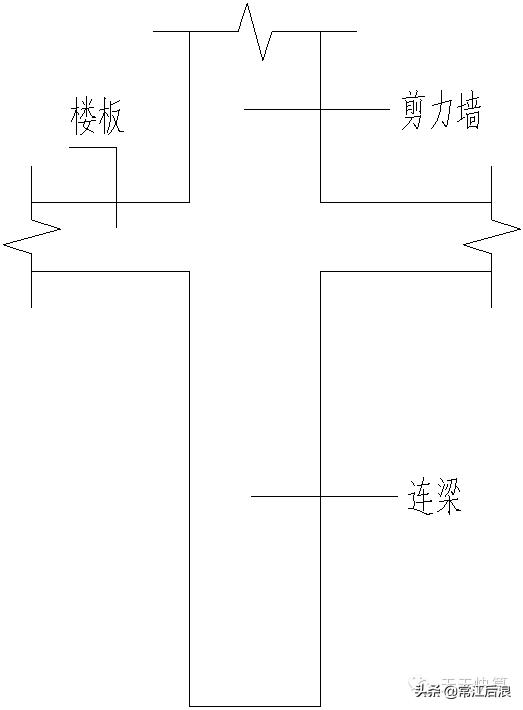 剪力墙平法施工图22页,剪力墙的六种方法