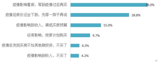 澳洲投资房产风险,澳洲房产投资策略