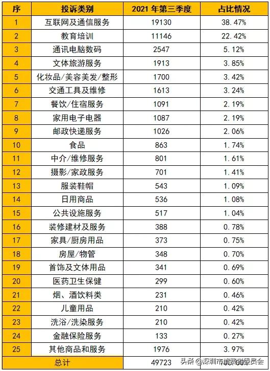 美容院团购的坑,美容院价格虚高可以投诉吗