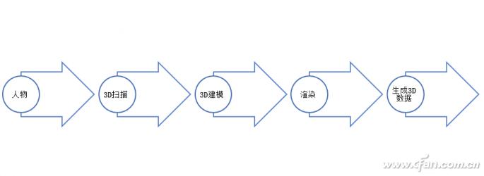 cf科学院,中科院ai人工智能模型