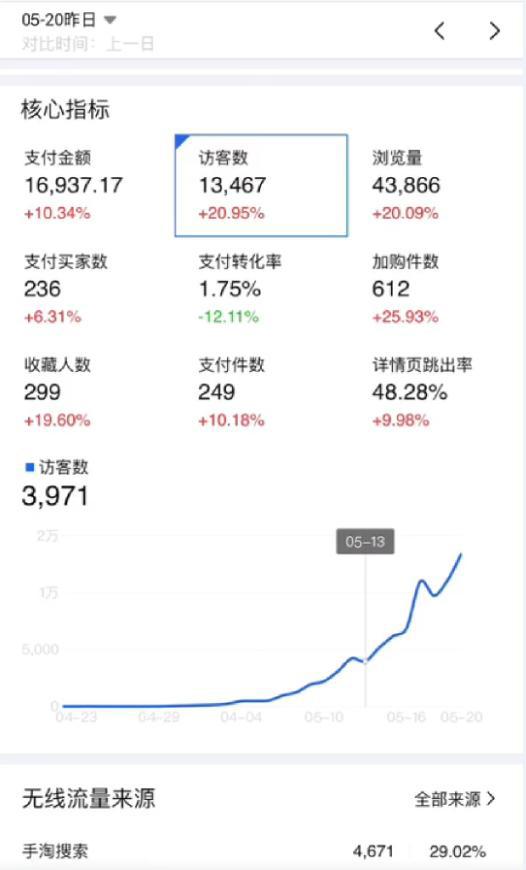 精细化标签补单玩法,小单量引爆款,网友惊叹:原来如此