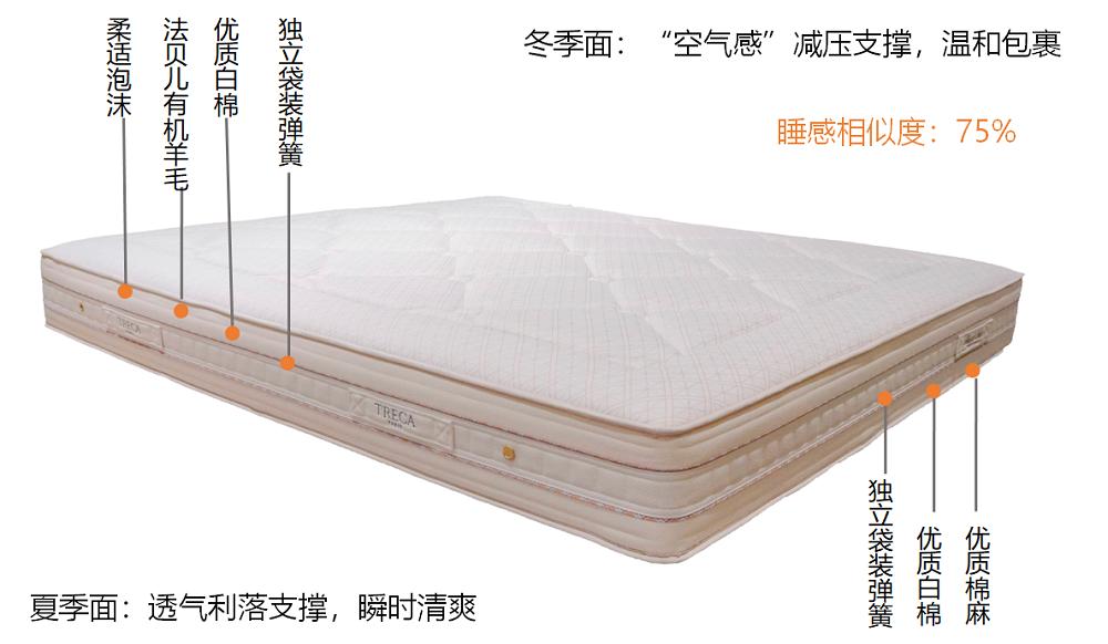 treca崔佧床垫,崔佧床垫是奢侈品吗
