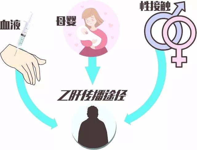 我有乙肝马上结婚了怎么跟对象说,男有乙肝结婚生小孩有影响吗