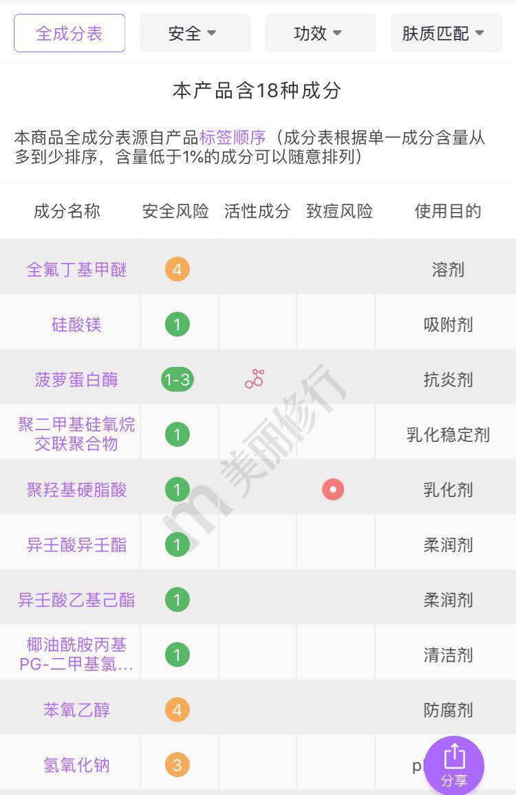 目前抖音最火的产品是什么,现在抖音上面最火的产品