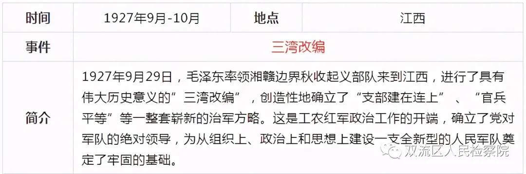 中国*产党共***党**史简表