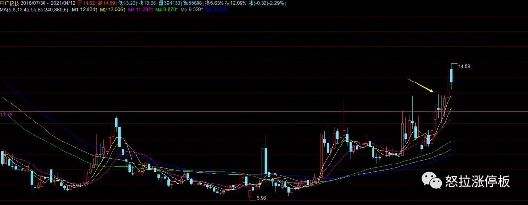 20210412：买入时机分享——图形记忆1