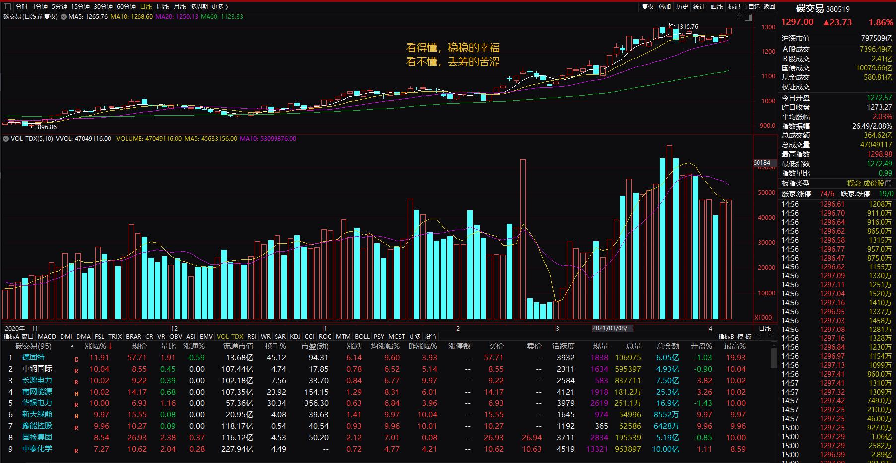 顺控发展特停时哪个板块最活跃,顺控发展复牌影响