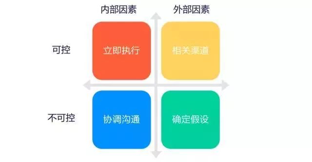 运营每日总结都分析哪些数据,0基础如何学习运营数据分析