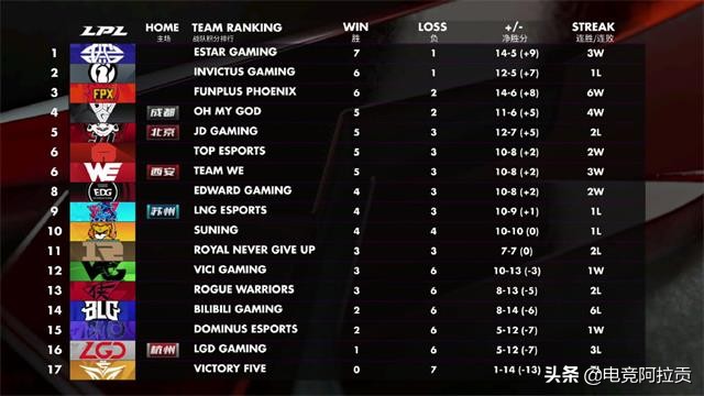 rng小虎谈及最有压制力的三大上单,rng小虎登顶韩服