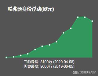 德国球员转会费最高,德国转会最多球员