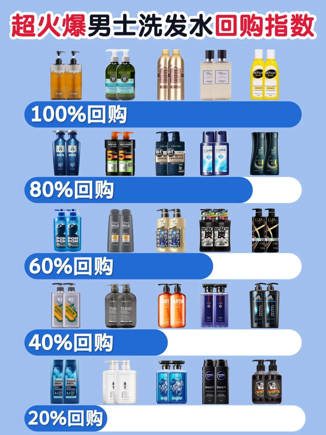 男士洗发水热销榜,男士洗发水推荐真实测评红榜