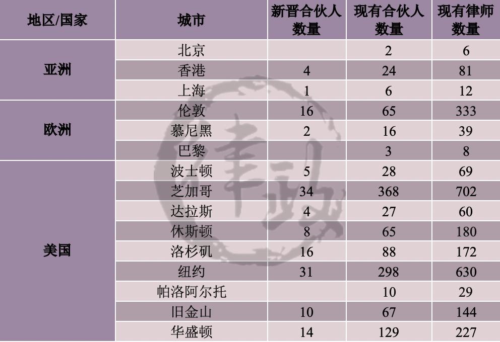 全球最赚钱的律师事务所,23年最赚钱的律所