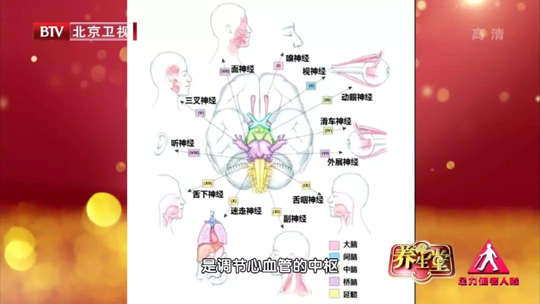 眼皮跳财运到?当心是一种特殊高血压!专家:用一块棉垫就能治愈