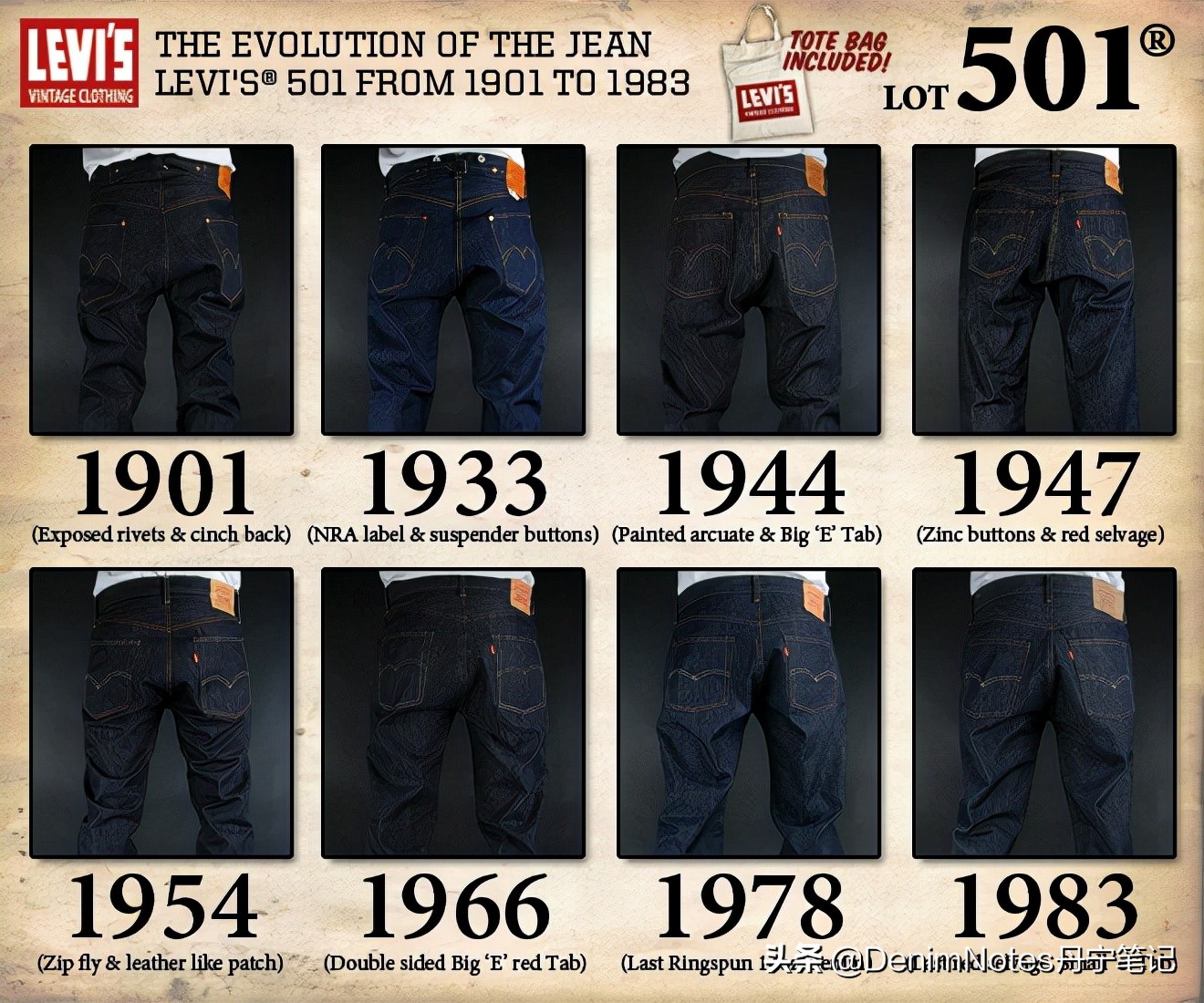 levislvc面料,levislvc怎么选