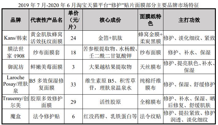爱美客医美,爱美客医学美容