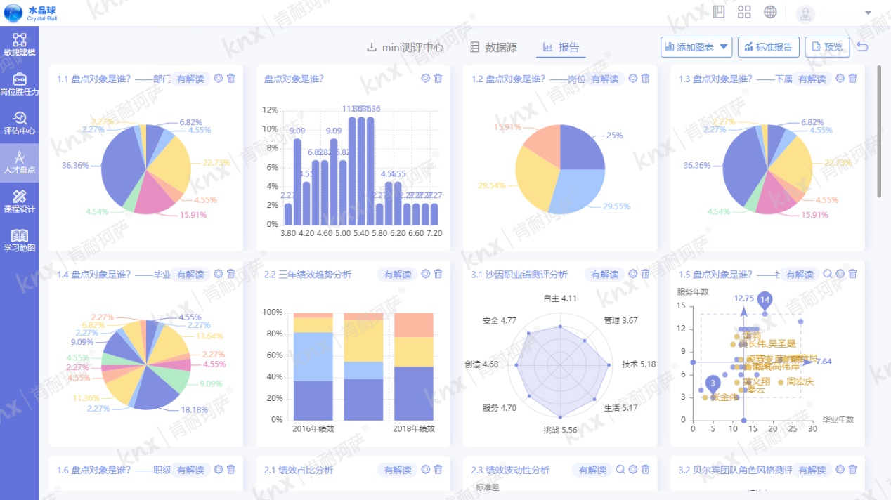 留下优秀人才的制度,留下人才最好的方式