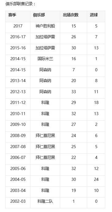 波多尔斯基巅峰集锦,06年波多尔斯基凌空抽射