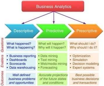 美国商业分析专业大学排名,美国商业分析专业就业岗位知多少