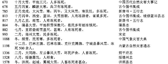 中国人挨冻简史:没有暖气片,给个皇帝都不干