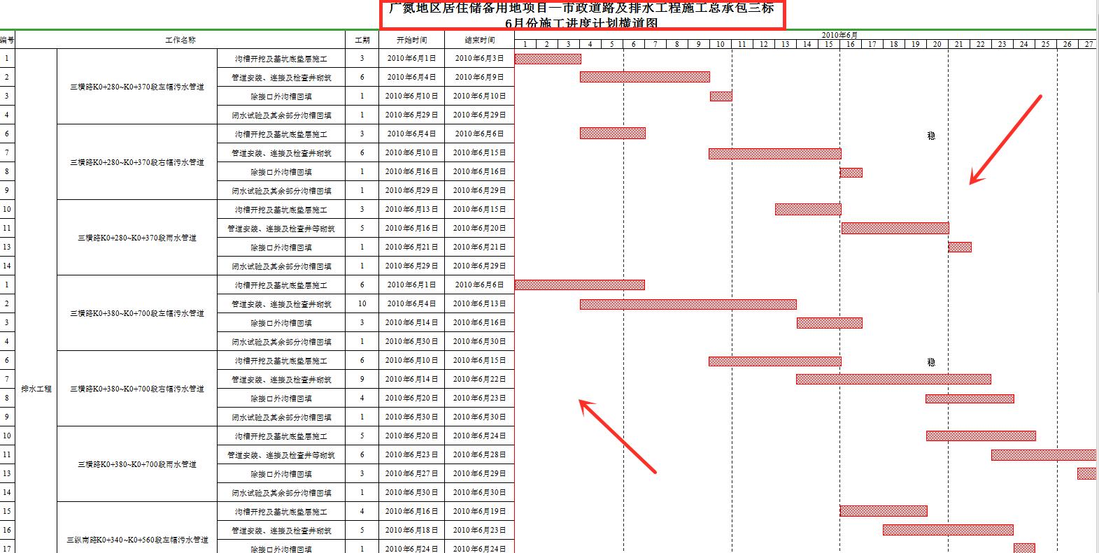 工期延期与工期延误横道图,横道图计划工期实际工期