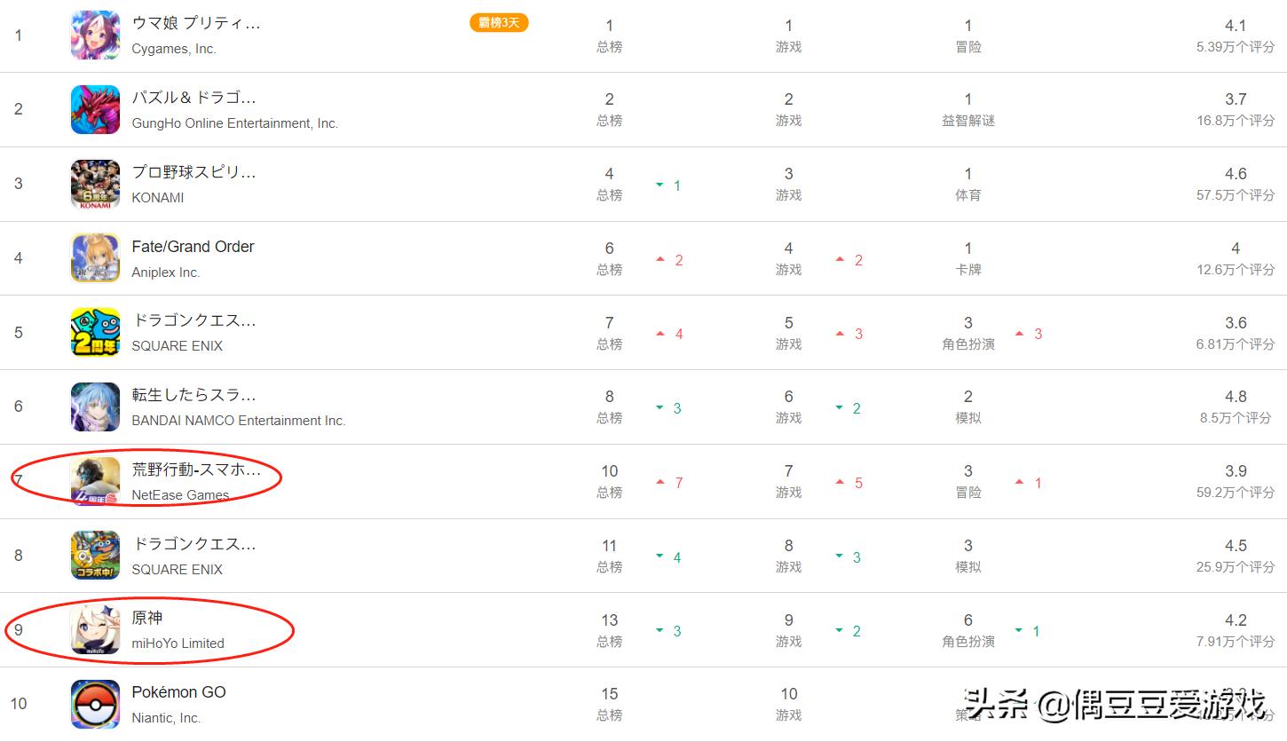 每日手游排行榜单,手游推荐排行榜2021年12月
