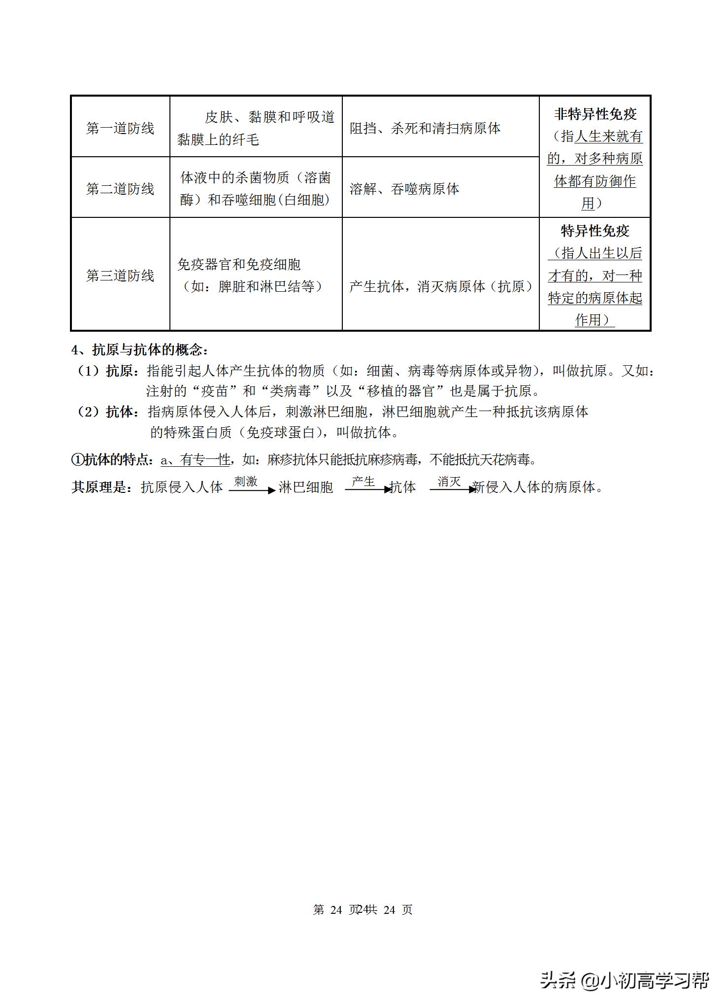 中考生物复习资料大全免费,2022中考生物必考知识点总结