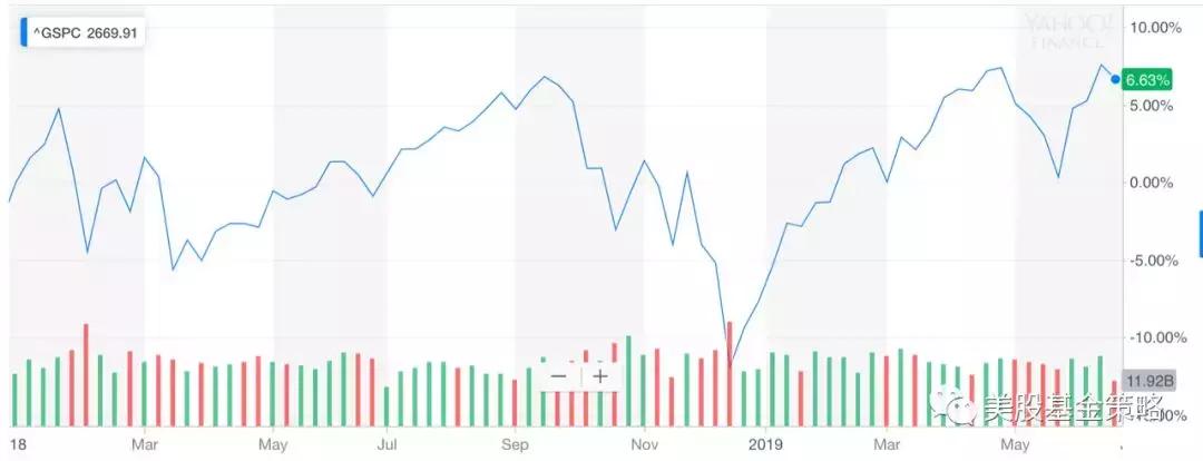 让投资变得更简单,投资本质择时操作