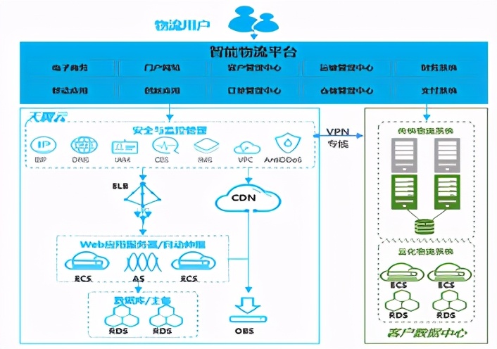 古代四美与现代四美,古代四美