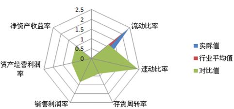 9种常用的数据分析方法建议收藏,七种数据分析方法