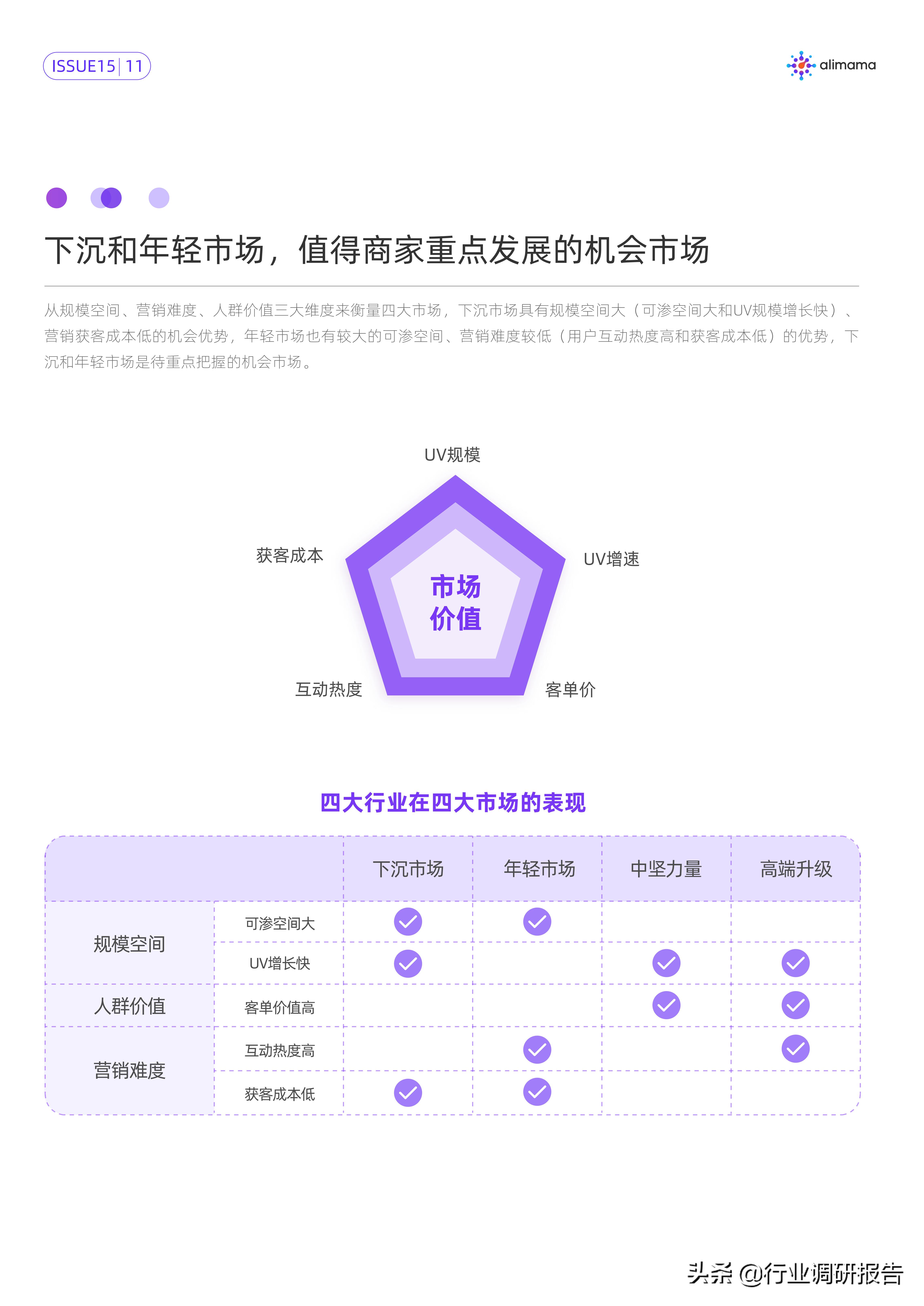 行业变局的十大变化,行业的破局与突围