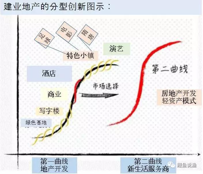 建业地产管理模式,建业地产核心竞争力