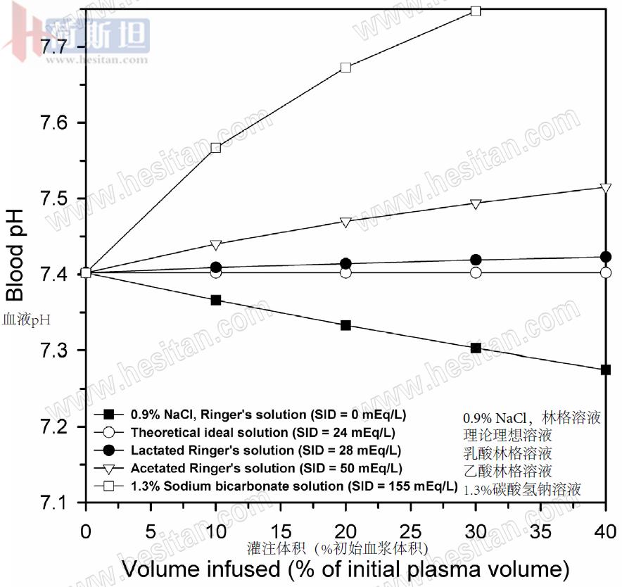 张廷青:如何应用强离子差理论诊疗防奶牛体内酸碱失衡?