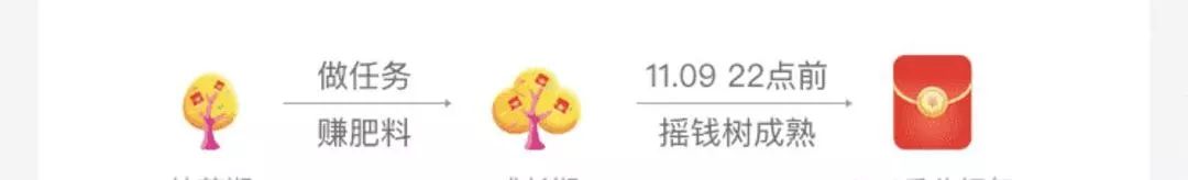 双十一领了超级红包10元在哪里,双十一领的红包都去哪里了