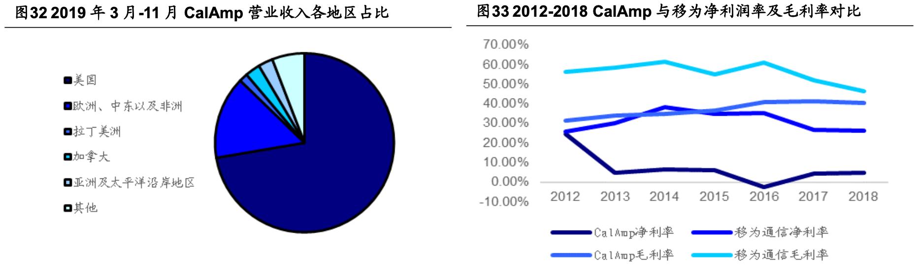 「公司深度」移为通信：嵌入式无线M2M物联网终端研发销售公司