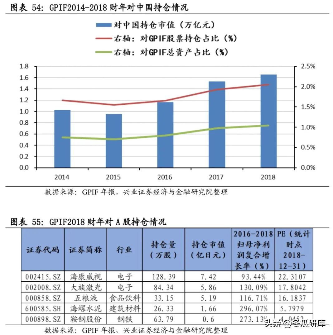 日本的养老金是怎样的,日本养老金制度的问题及措施