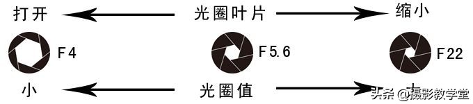 相机拍照如何正确曝光,相机摄影曝光怎么调参数