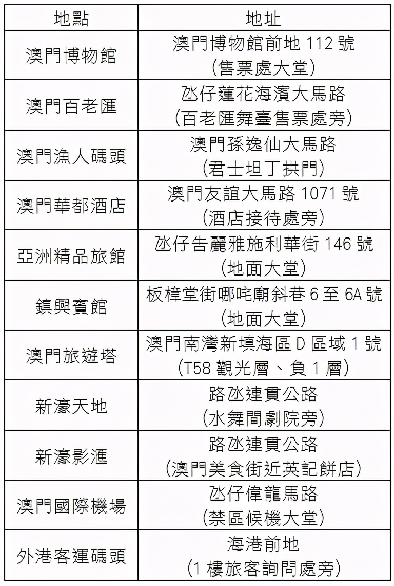 澳门值得买的手信,澳门必买的老字号手信