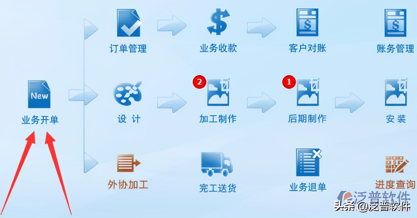 erp系统培训人员有哪些,erp系统培训学费