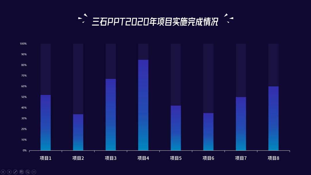 财务ppt图表技巧,ppt中图表如何做成动态